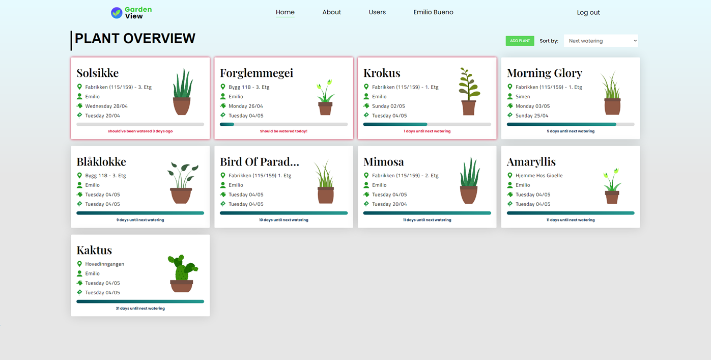 Screenshot of the gardenview plant overview webpage.